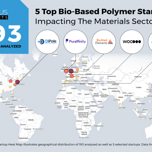ADBioplastics - Top 5 mejores startups de polímeros biobasados del mundo